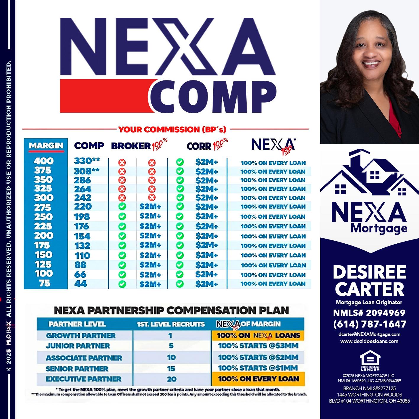 NEXA COMP - Desiree Carter -Mortgage Loan Originator
