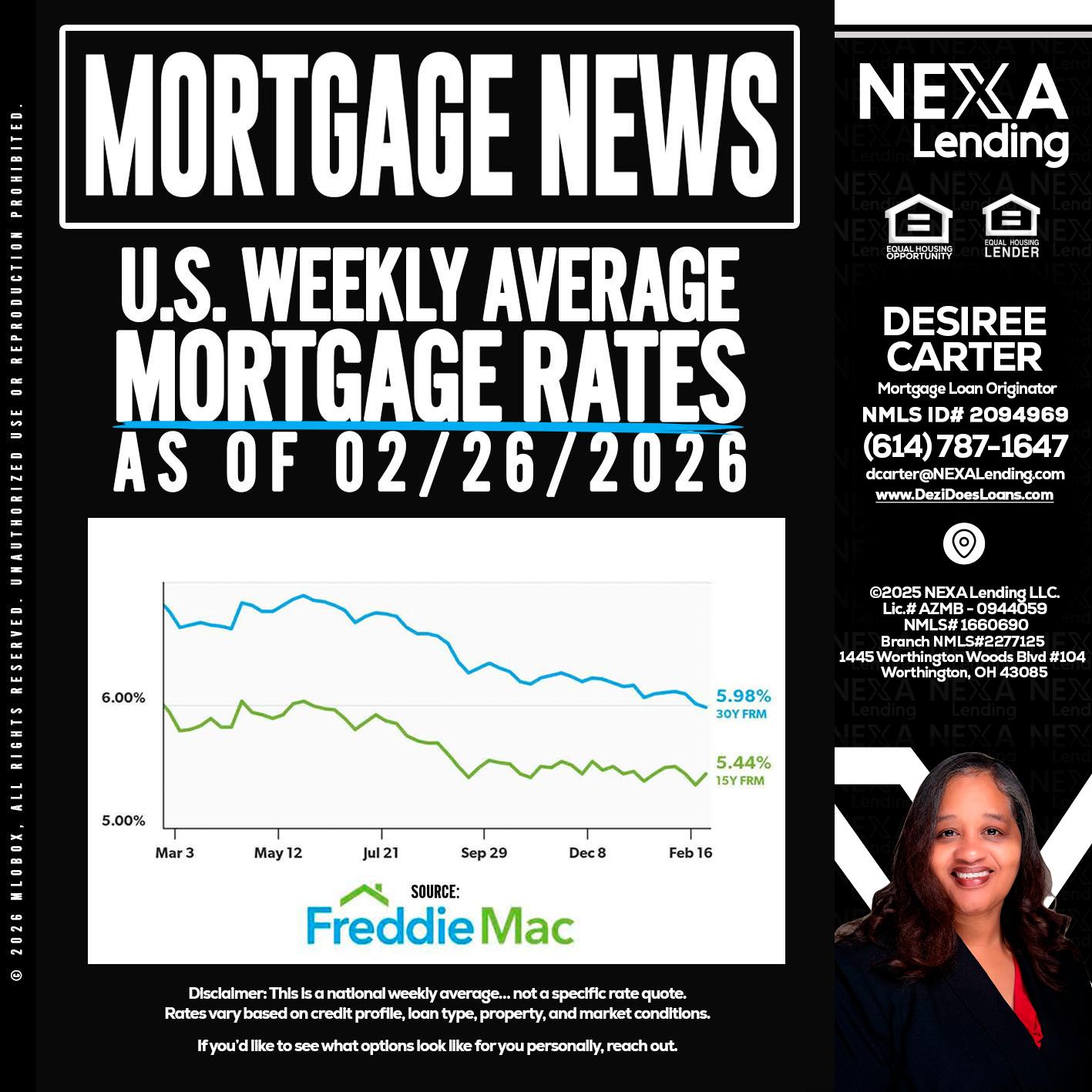 mortgage news - Desiree Carter -Mortgage Loan Originator
