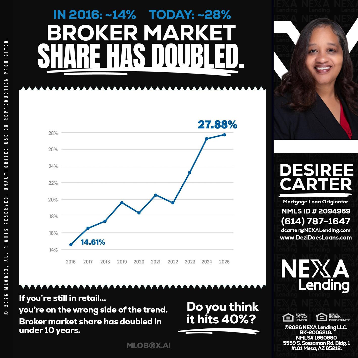 BROKER MARKET - Desiree Carter -Mortgage Loan Originator