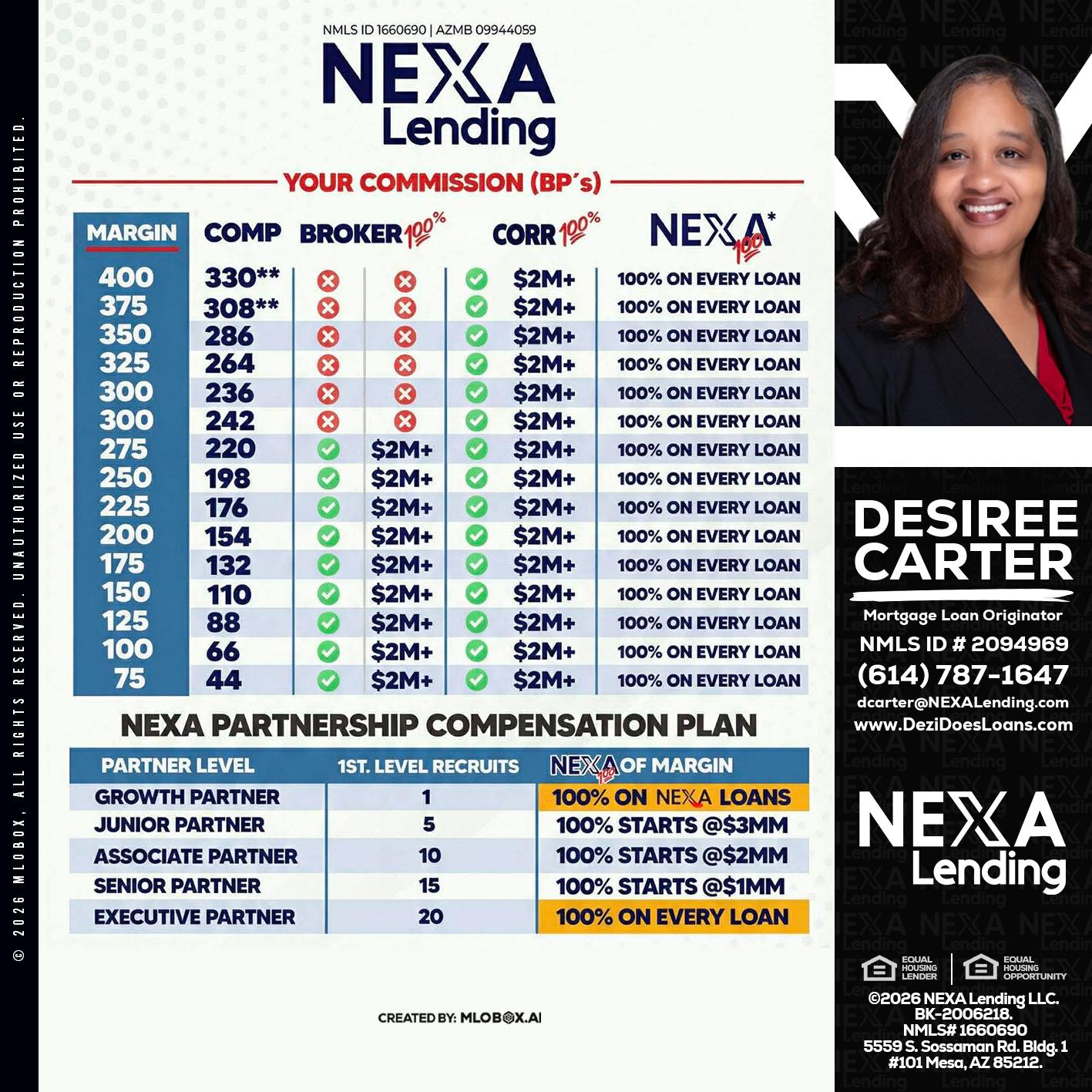 COMP - Desiree Carter -Mortgage Loan Originator