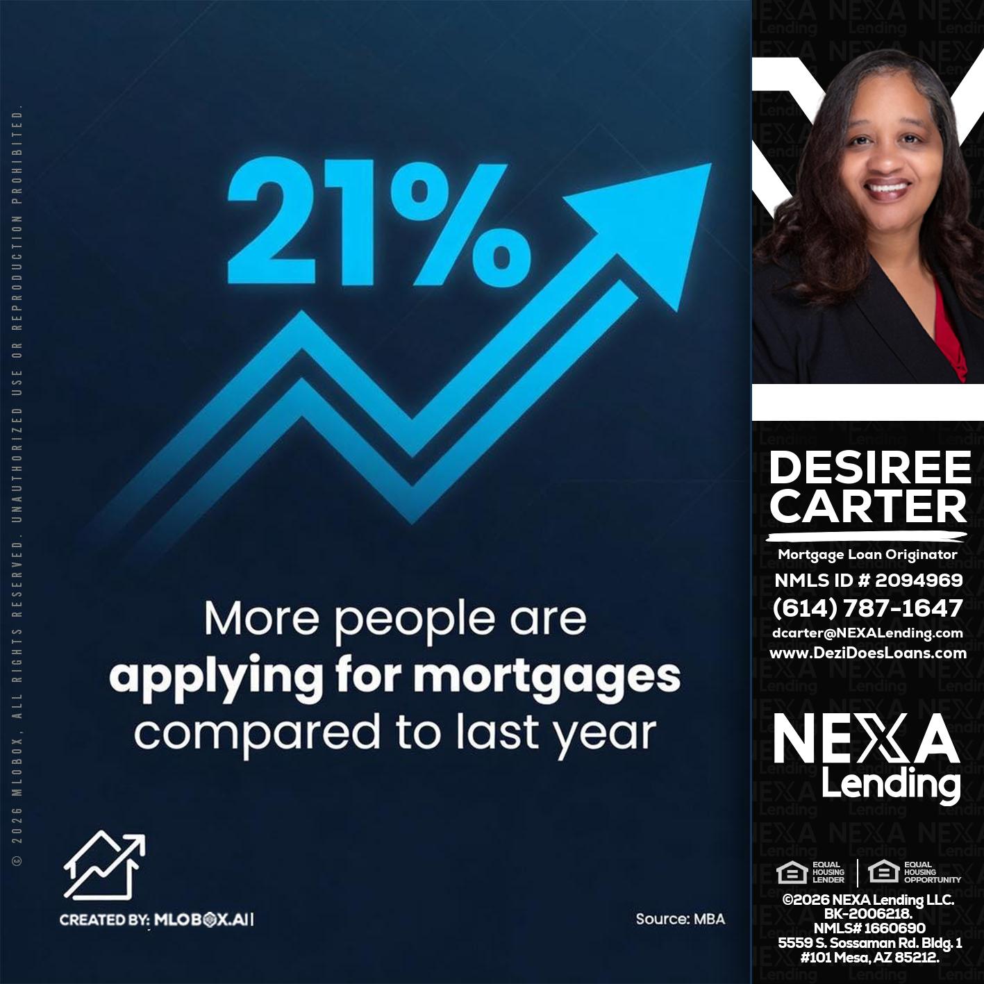 21% - Desiree Carter -Mortgage Loan Originator