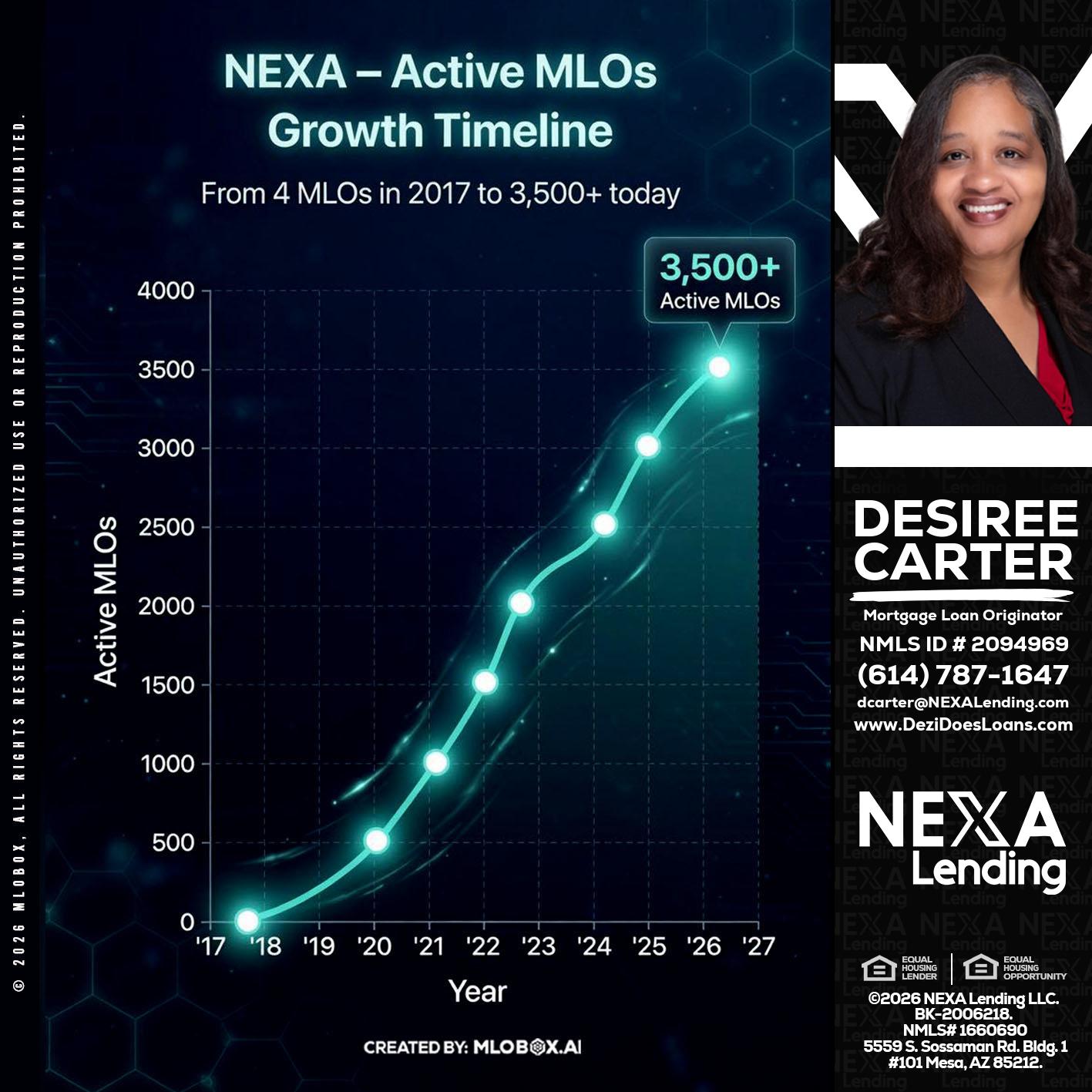 3500 MLOs - Desiree Carter -Mortgage Loan Originator