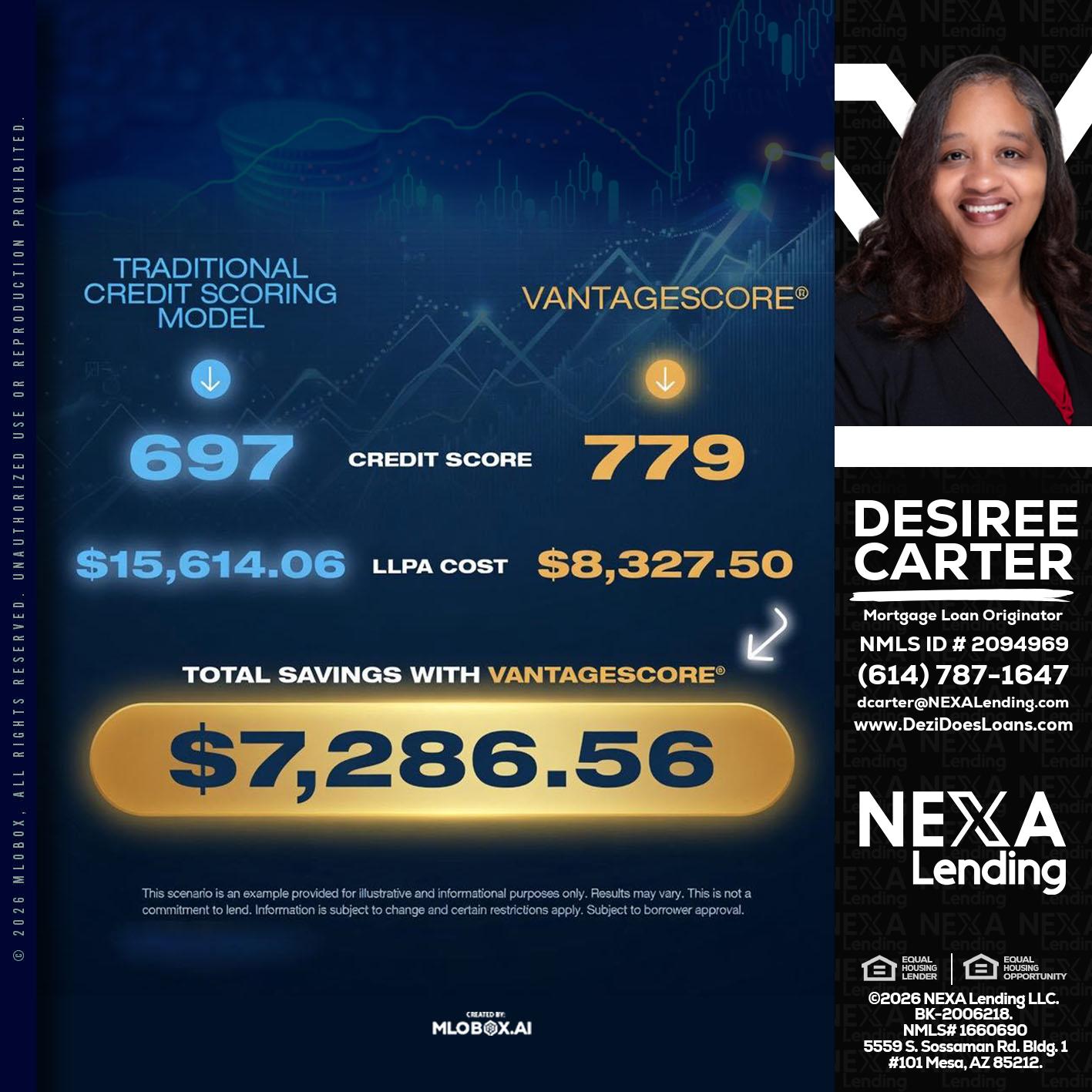 $7,286.56 - Desiree Carter -Mortgage Loan Originator