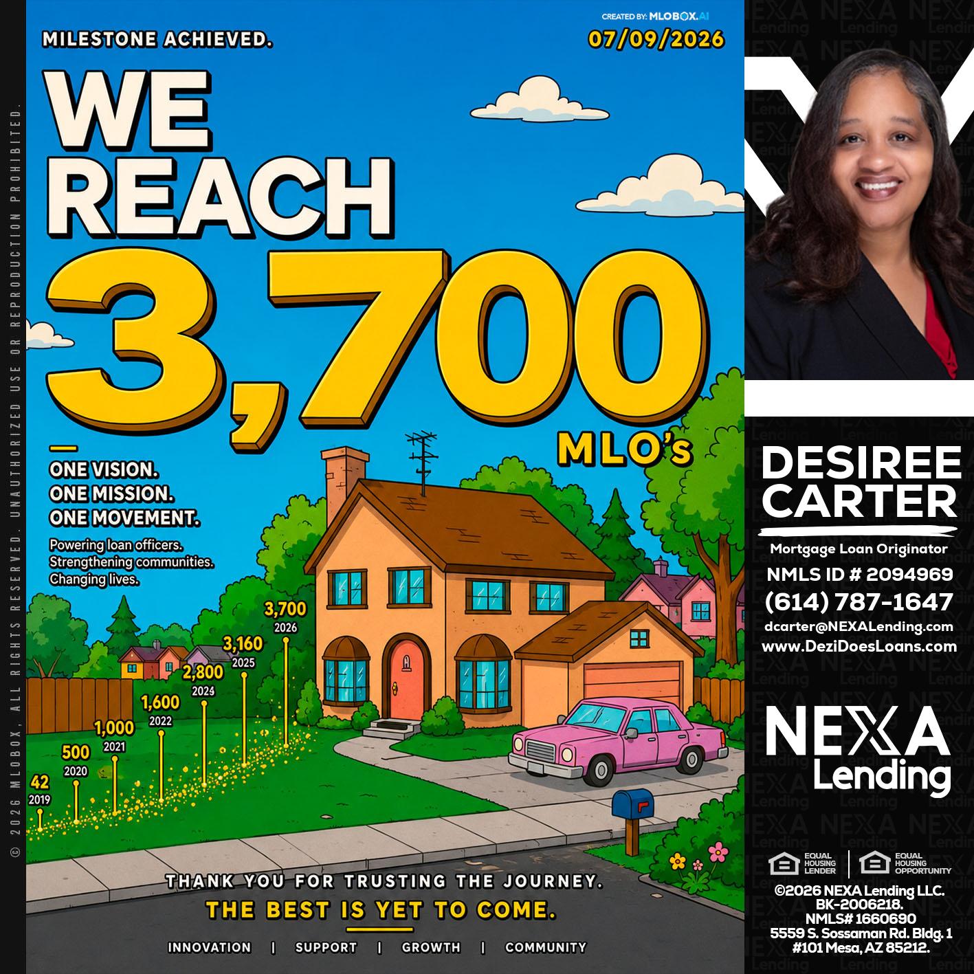 3,700 MLO's - Desiree Carter -Mortgage Loan Originator